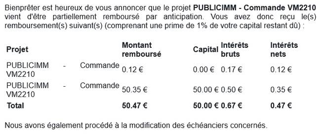 Preuve de paiement Bienprêter de MB-RCZ
