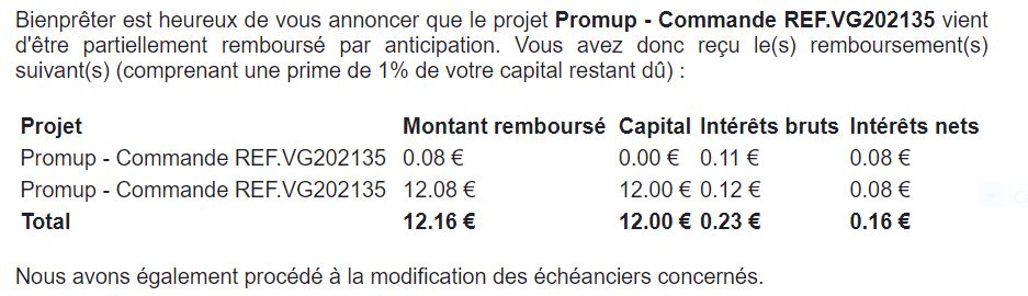 Preuve de paiement Bienprêter de BONSPLANS