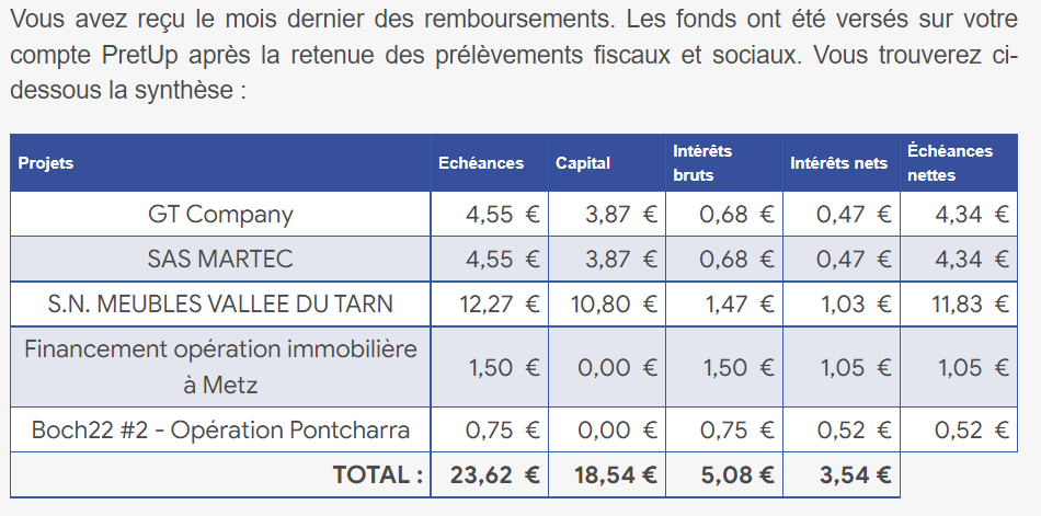 Preuve de paiement Pretup de Xandre