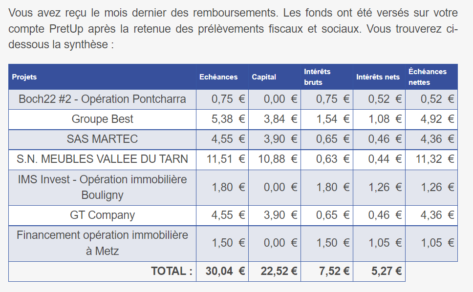 Preuve de paiement Pretup de Xandre