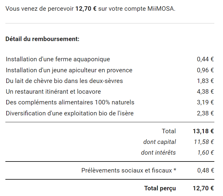 Preuve de paiement Miimosa de Xandre