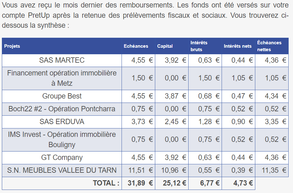 Preuve de paiement Pretup de Xandre