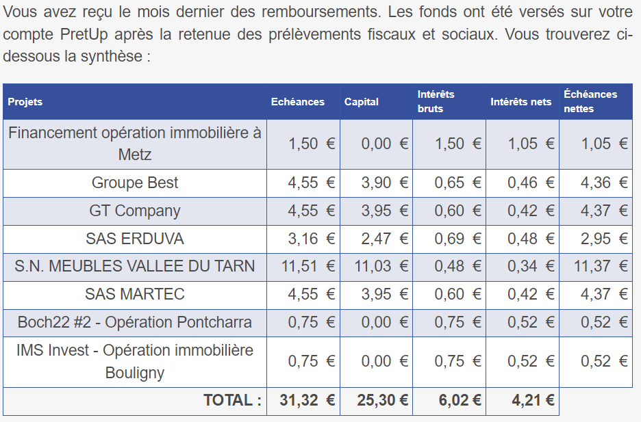 Preuve de paiement Pretup de Xandre