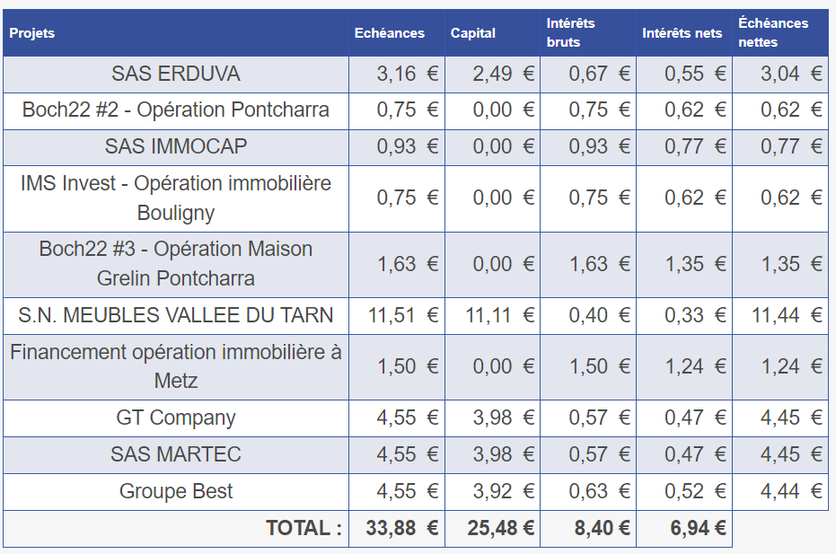 Preuve de paiement Pretup de Xandre