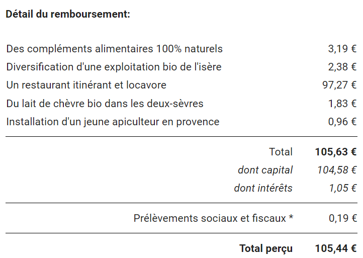 Preuve de paiement Miimosa de Xandre