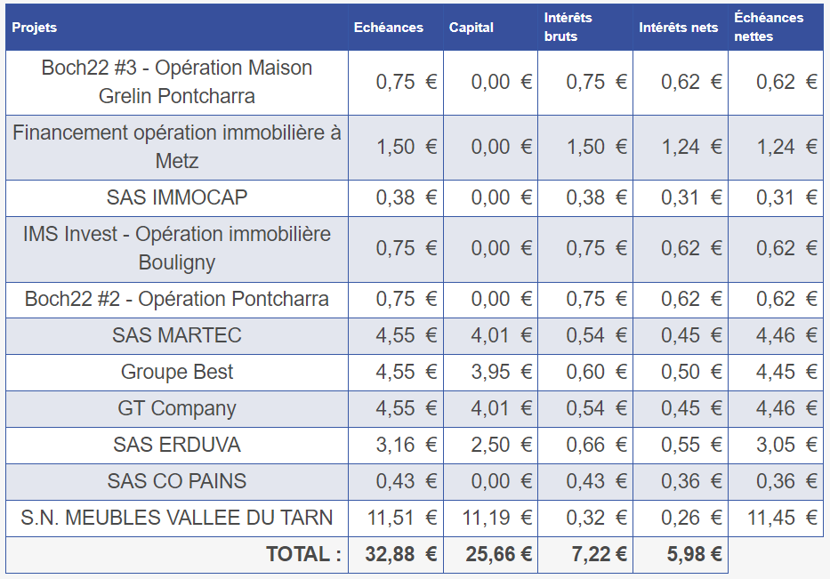 Preuve de paiement Pretup de Xandre