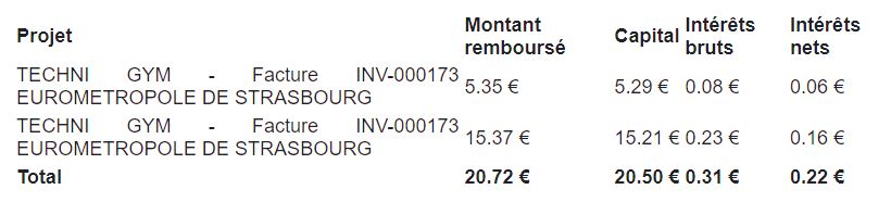 Preuve de paiement Bienprêter de BONSPLANS