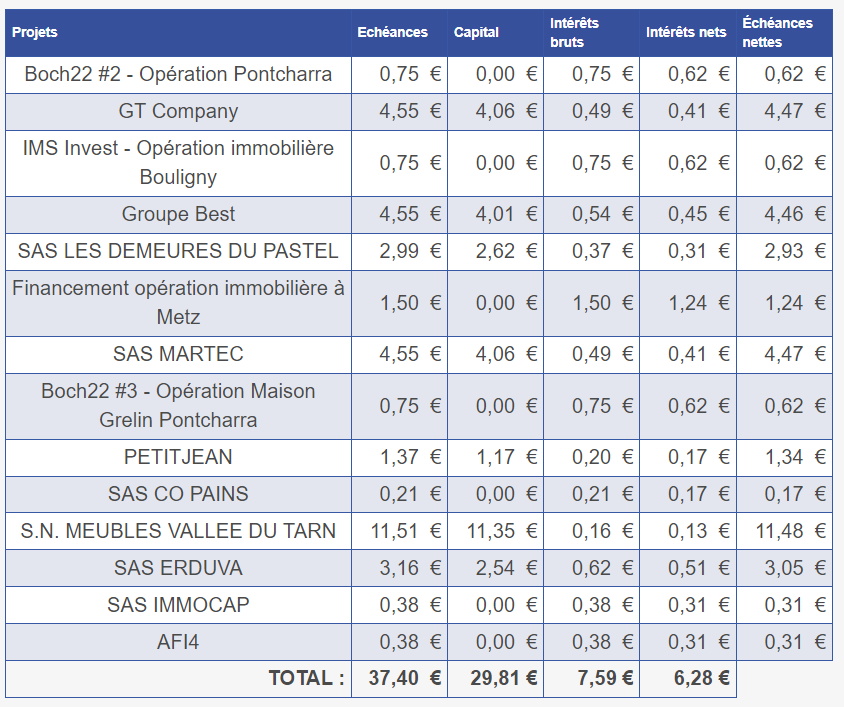 Preuve de paiement Pretup de Xandre