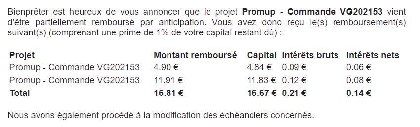 Preuve de paiement Bienprêter de BONSPLANS