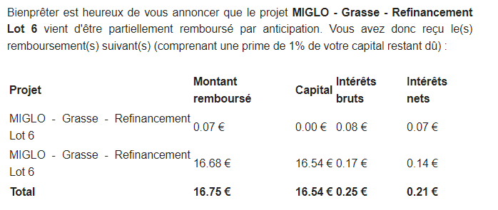 Preuve de paiement Bienprêter de Xandre