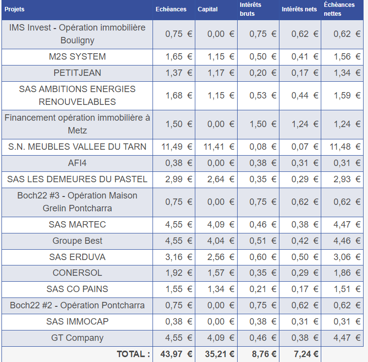 Preuve de paiement Pretup de Xandre