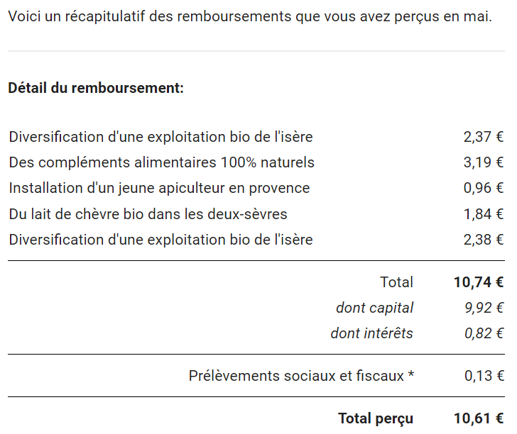 Preuve de paiement Miimosa de Xandre