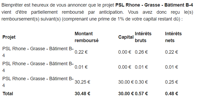 Preuve de paiement Bienprêter de Xandre