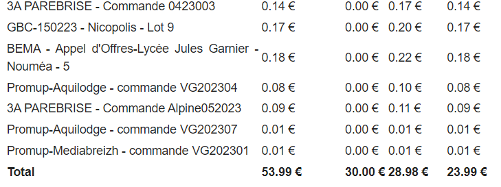 Preuve de paiement Bienprêter de Xandre