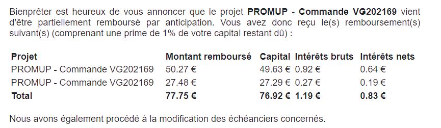 Preuve de paiement Bienprêter de BONSPLANS