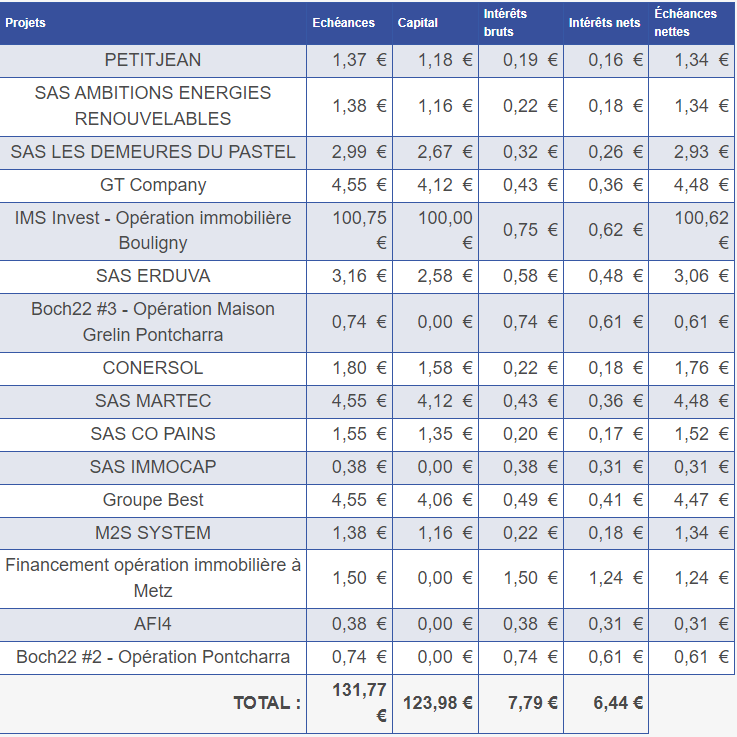 Preuve de paiement Pretup de Xandre