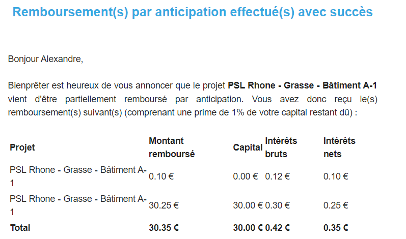 Preuve de paiement Bienprêter de Xandre