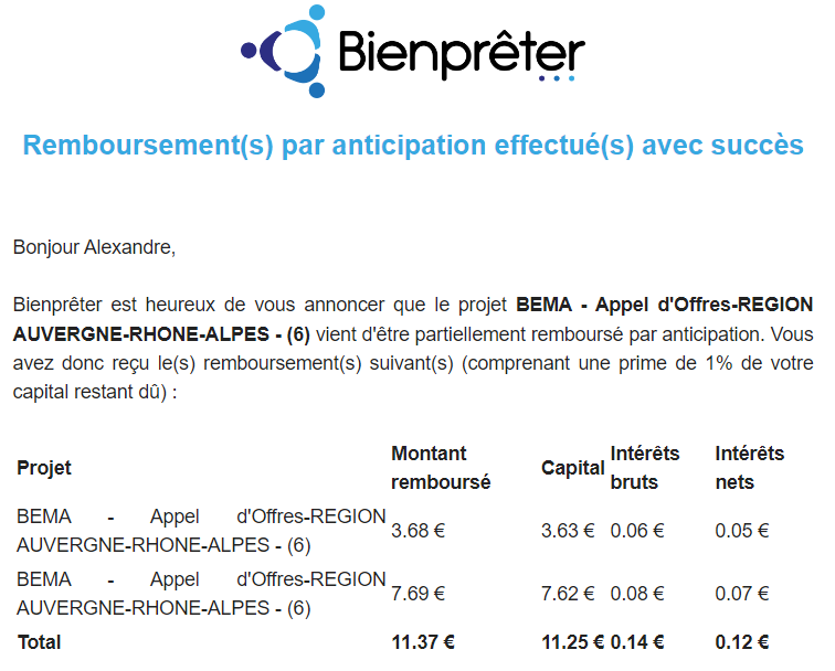 Preuve de paiement Bienprêter de Xandre