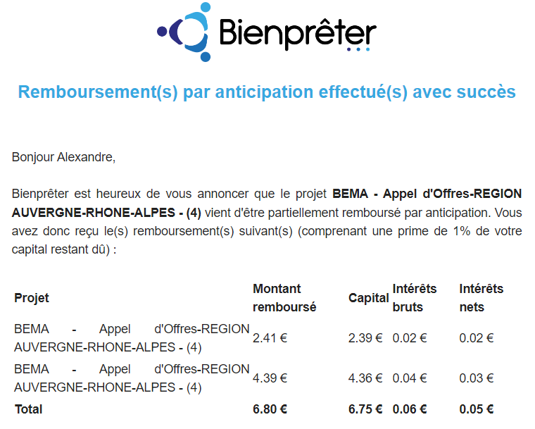 Preuve de paiement Bienprêter de Xandre