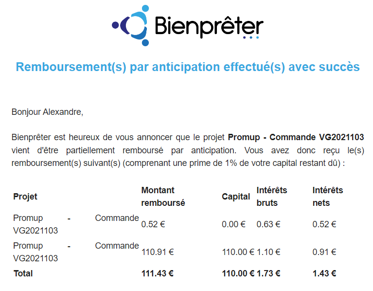 Preuve de paiement Bienprêter de Xandre