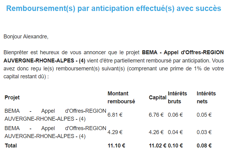 Preuve de paiement Bienprêter de Xandre