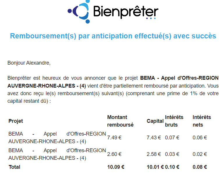 Preuve de paiement Bienprêter de Xandre