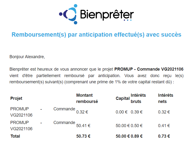 Preuve de paiement Bienprêter de Xandre