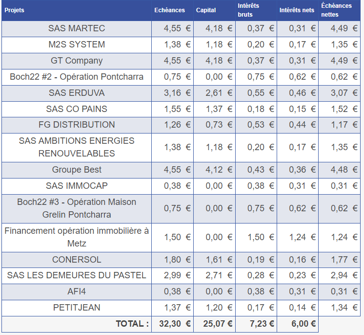 Preuve de paiement Pretup de Xandre