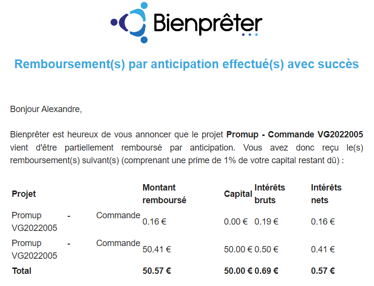 Preuve de paiement Bienprêter de Xandre