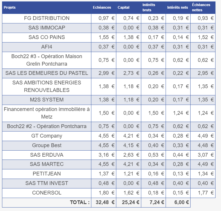 Preuve de paiement Pretup de Xandre