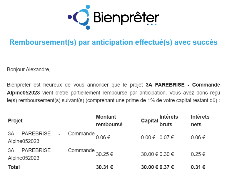 Preuve de paiement Bienprêter de Xandre