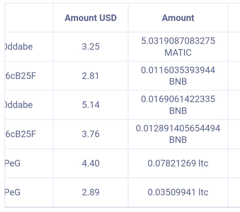 Preuve de paiement Peer2profit de Kenya