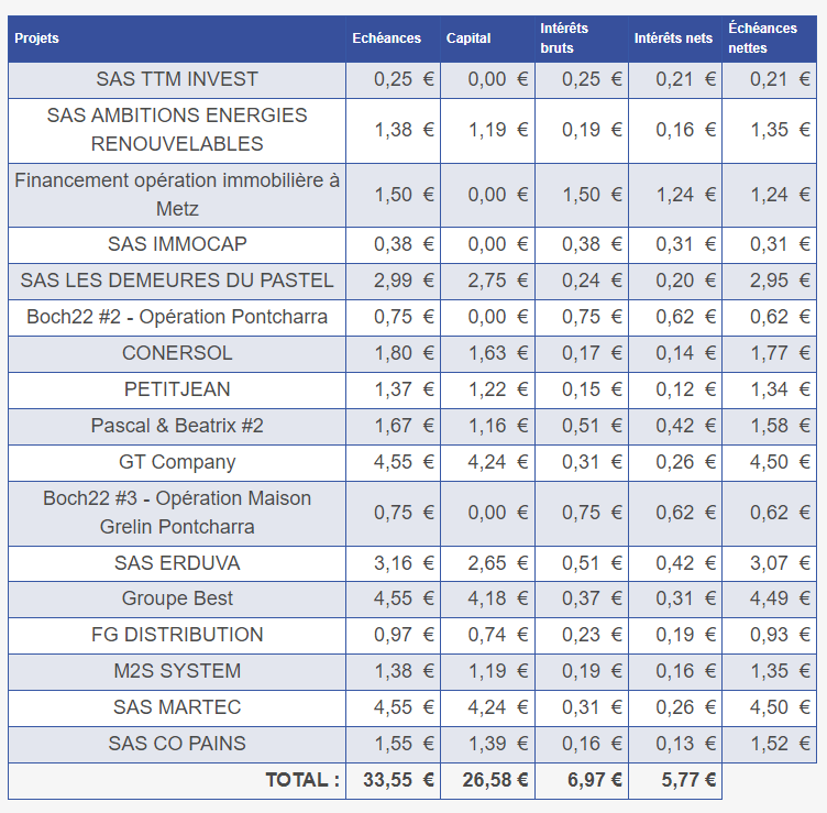 Preuve de paiement Pretup de Xandre