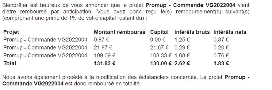 Preuve de paiement Bienprêter de BONSPLANS