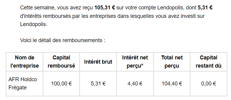 Preuve de paiement Lendopolis de Xandre