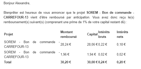 Preuve de paiement Bienprêter de Xandre