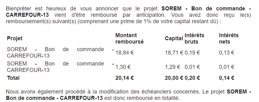 Preuve de paiement Bienprêter de BONSPLANS