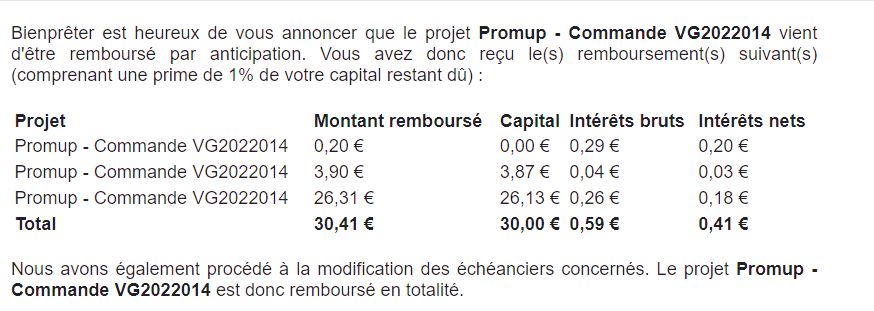 Preuve de paiement Bienprêter de BONSPLANS