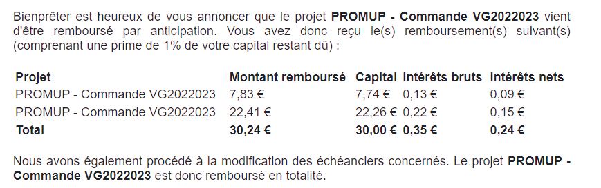 Preuve de paiement Bienprêter de BONSPLANS