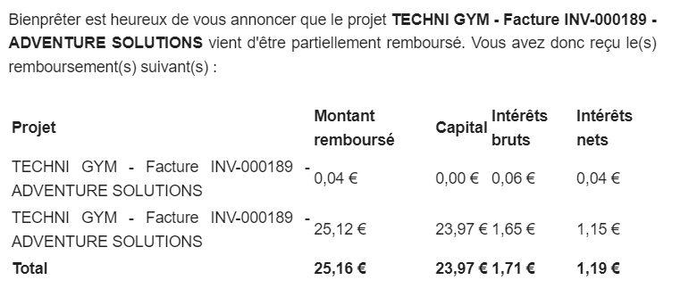 Preuve de paiement Bienprêter de Xandre