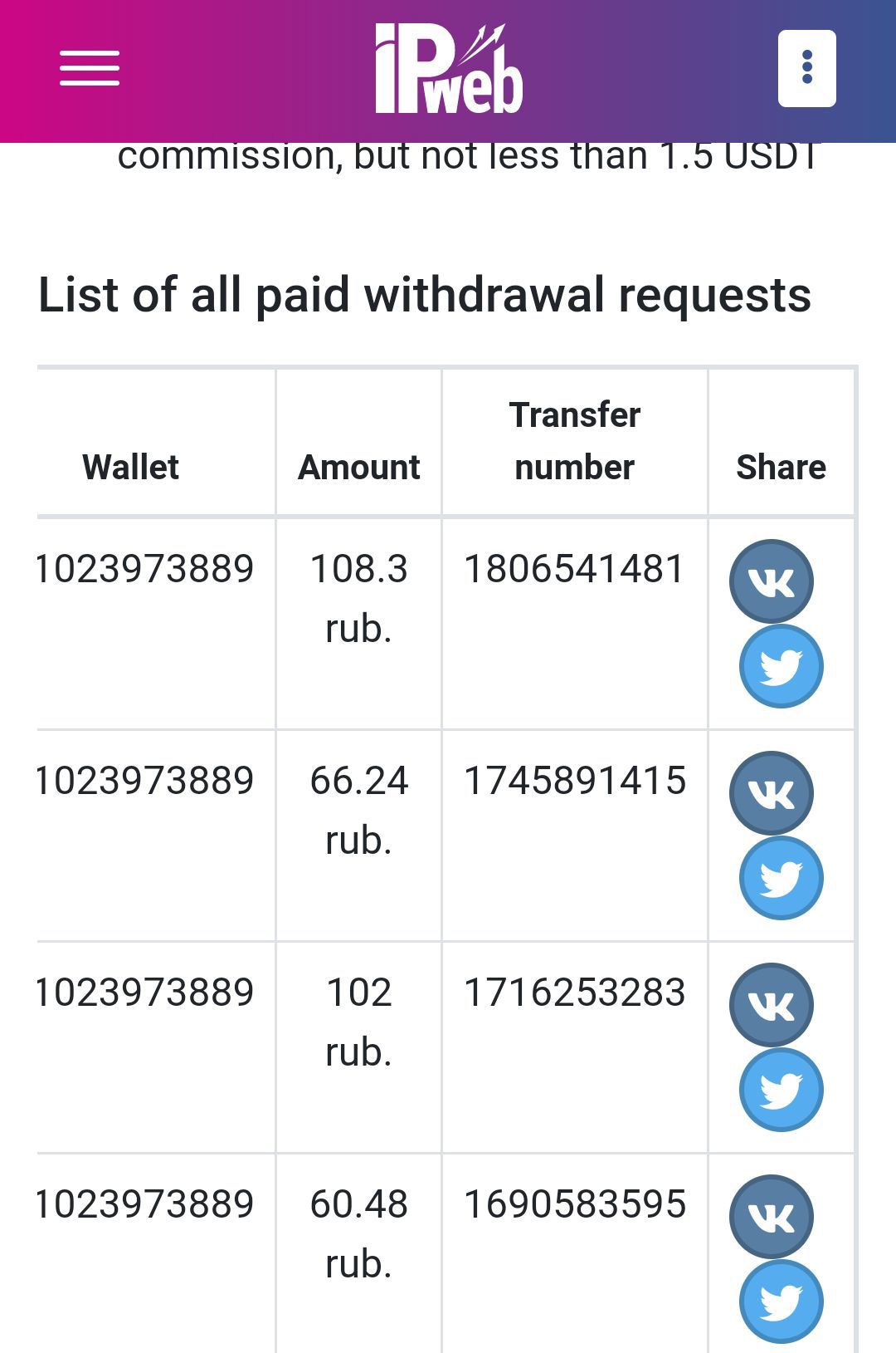 Preuve de paiement Ipweb de arnaudkoto7