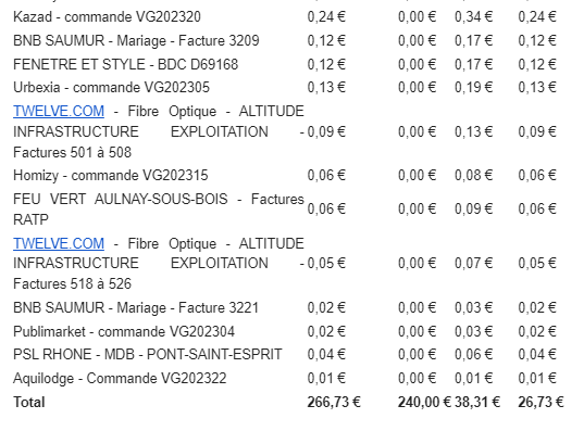 Preuve de paiement Bienprêter de Xandre