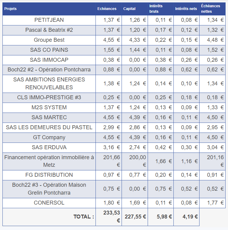 Preuve de paiement Pretup de Xandre