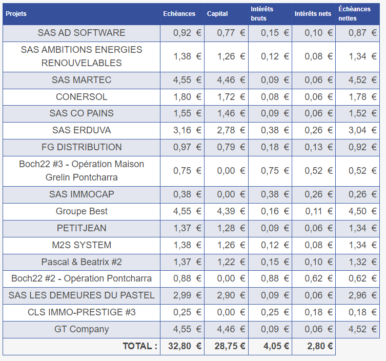 Preuve de paiement Pretup de Xandre