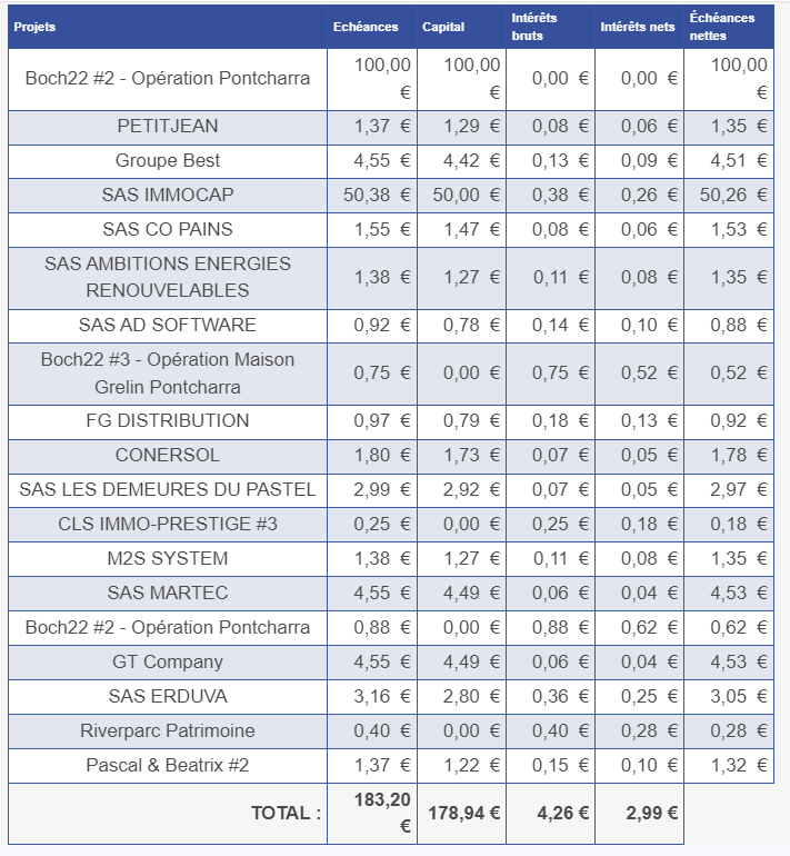 Preuve de paiement Pretup de Xandre