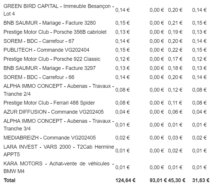 Preuve de paiement Bienprêter de Xandre