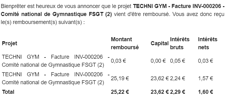 Preuve de paiement Bienprêter de Xandre