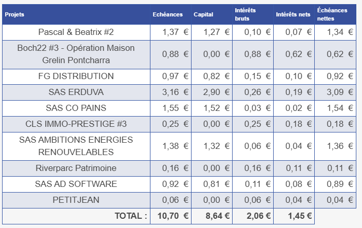 Preuve de paiement Pretup de Xandre