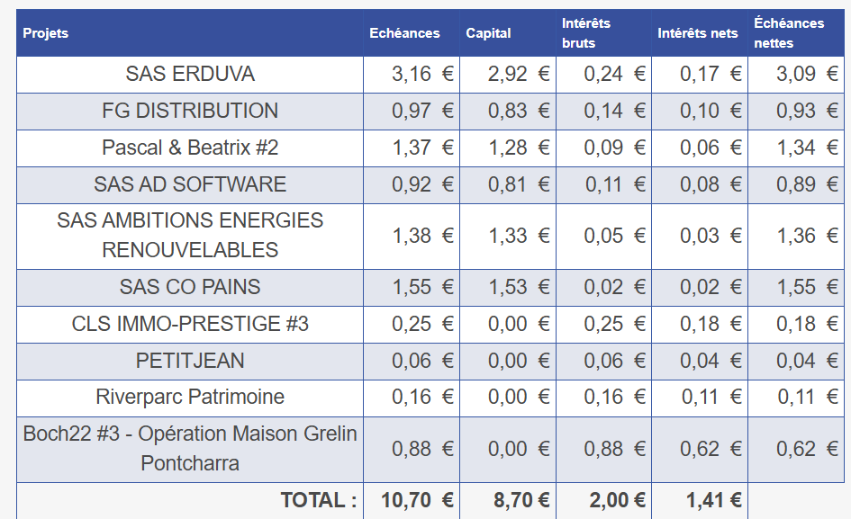 Preuve de paiement Pretup de Xandre