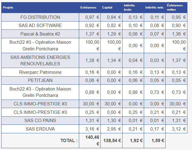 Preuve de paiement Pretup de Xandre